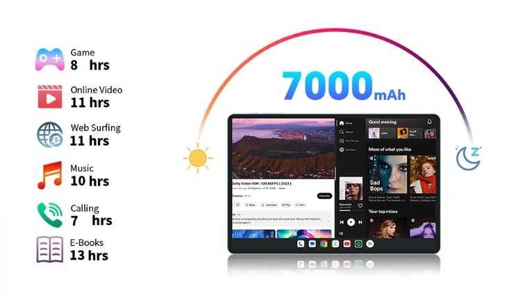 Таблет TECLAST-2025  андроид 15. Rom 128 GB. Ram 8 + 12 ГБ. 11 инча.