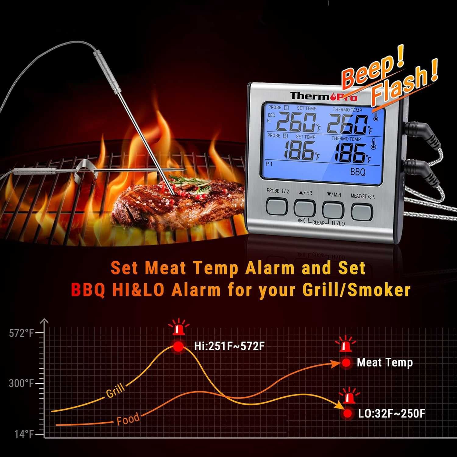 ThermoPro TP17 Дигитален термометър със сонда за печене на месо