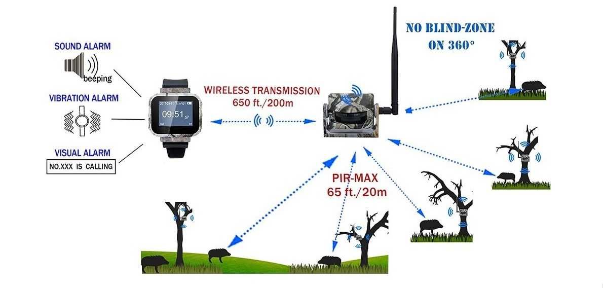 detector de miscare cu alarma de vanatoare wireless 1 receptor+3 senz