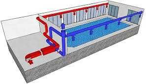 Вентиляция для бассейн