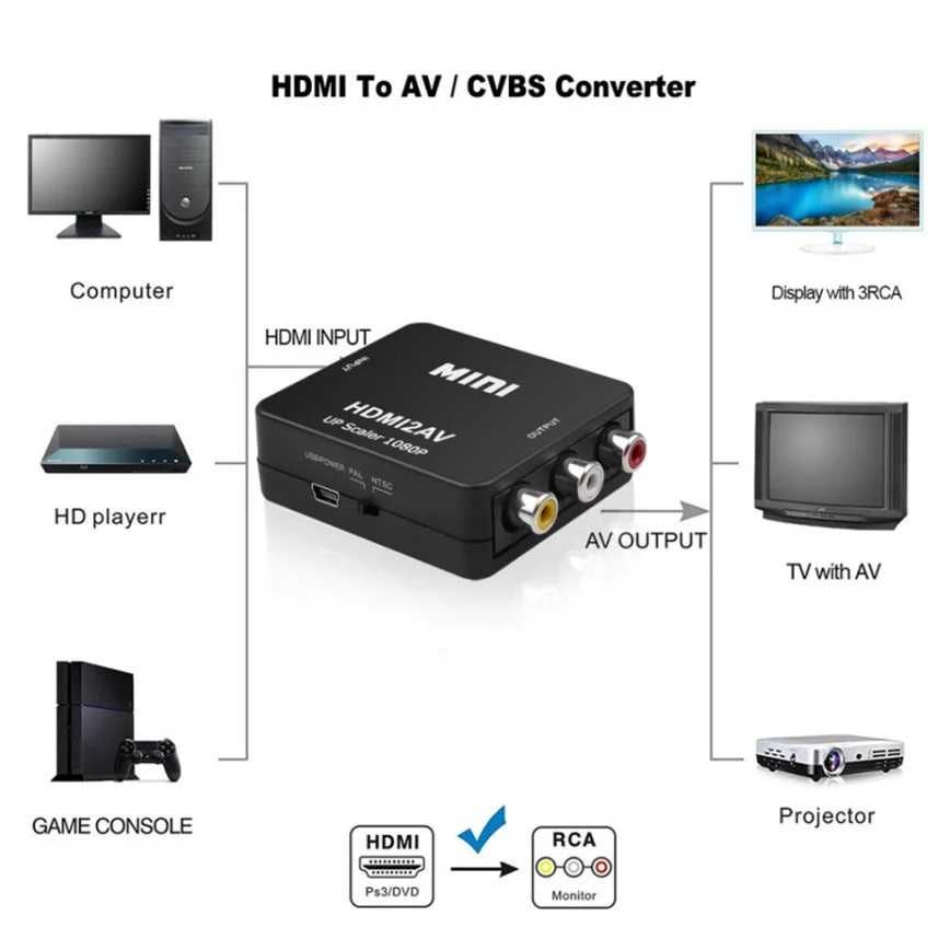 Конвертер HDMI в RCA, RCA в VGA , VGA - RCA / SDI - HDMI \ BNC - VGA