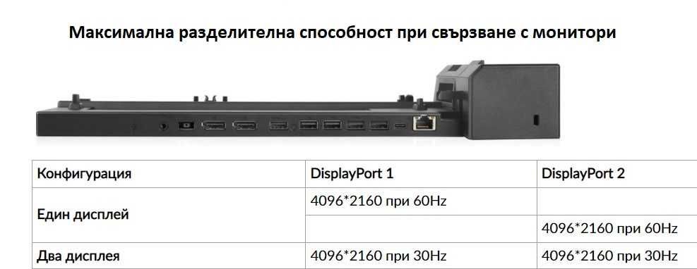 Докинг Lenovo ThinkPad Pro Docking Station 40AH +135W за L T X P серии