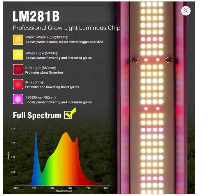 Lumina de creștere Grow Lamp cu leduri Samsung LM281B 300W