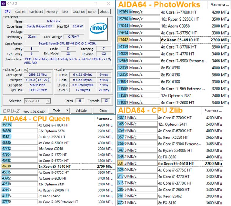 X79 комплект! CPU XEON E5-2630v2 6 ядер, 12 пот 2.9GHz + 8Gb DDR3