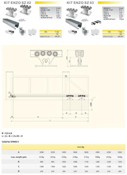 Kit sistem poarta autoportanta 6m, accesorii feronerie porti culisante