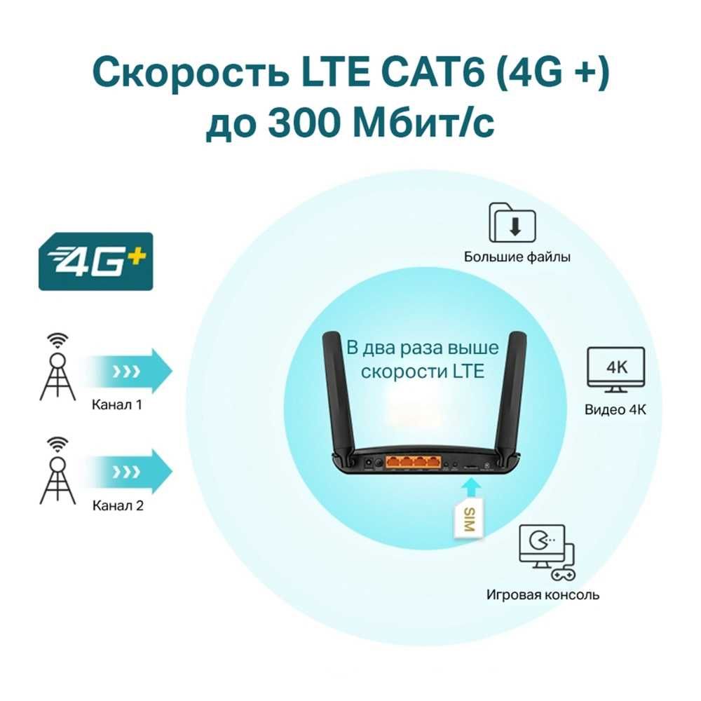 TP-Link Archer MR600 V3 AC1200 Wi‑Fi роутер с поддержкой 4G+