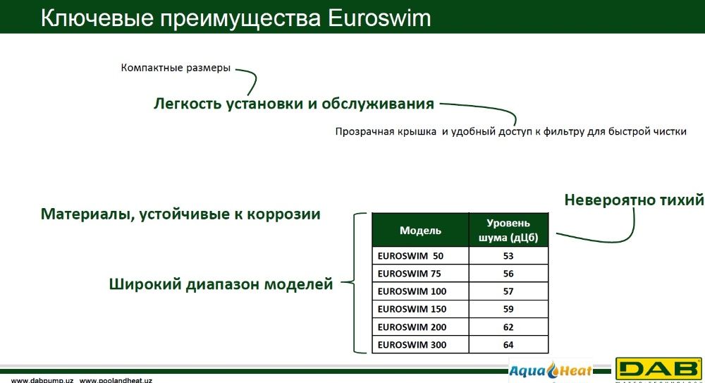 Насос для бассейна DAB EUROSWIM