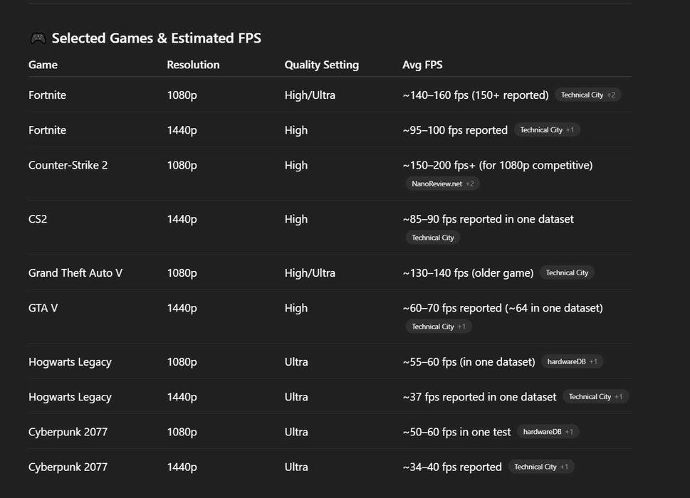 ГЕЙМИНГ | RX 6600 8GB | Ryzen 5800X | 32 RAM