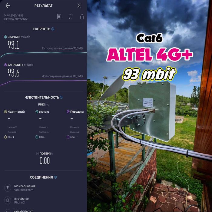 Подключeниe 4G/5G ИНТЕРHЕTА в чacтный дом, дачу, офис, магaзин,фазенда