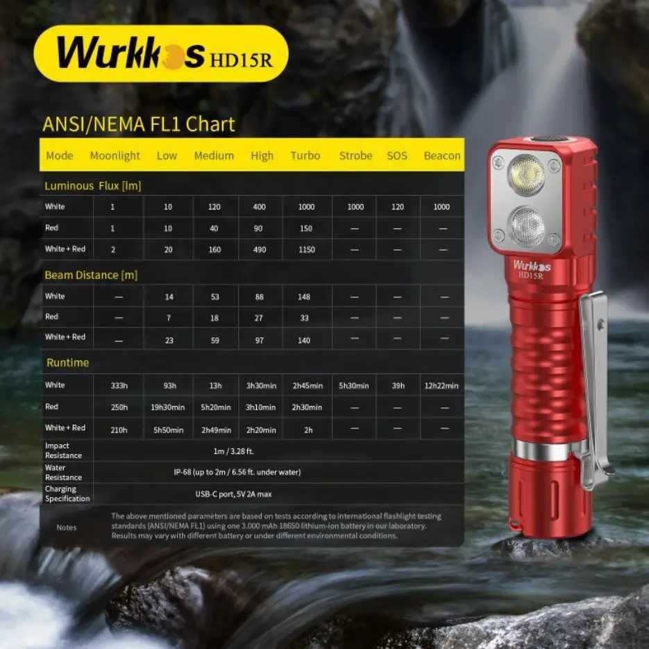 Frontala Wurkkos HD15R Dual LED ( Alb + Rosu ) - full set