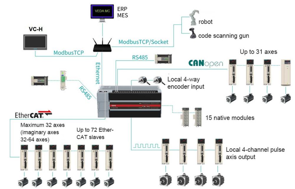 Электронщик,ремонт и модернизации Промышленного оборудования