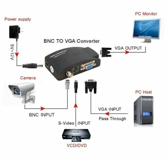 Переходник BNC на VGA