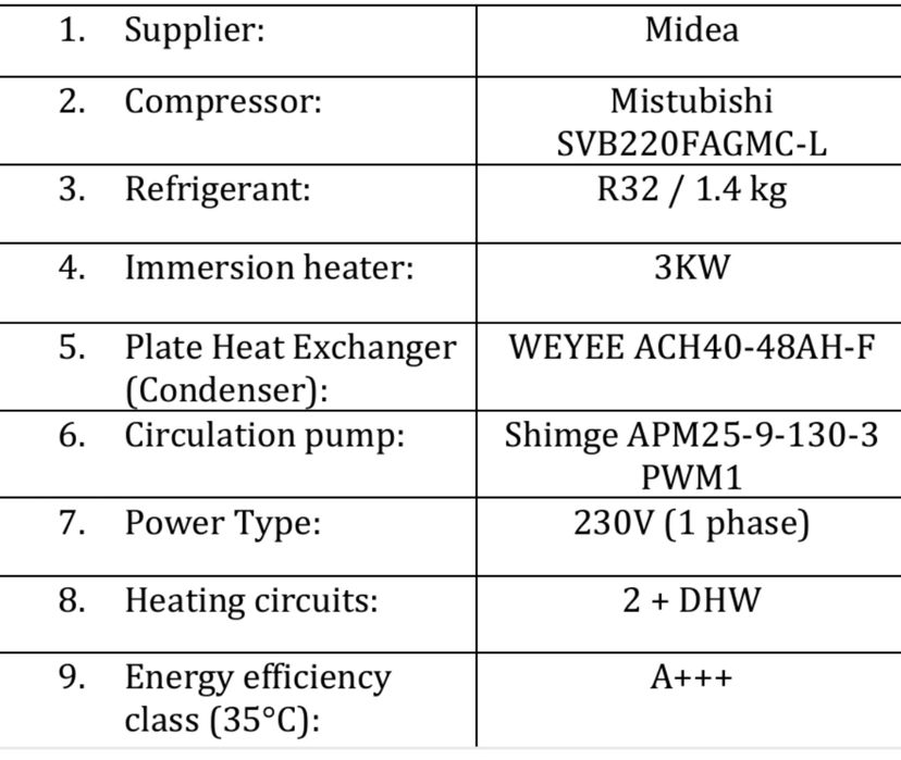 Vand Pompa caldura aer-apa Compresor Mitsubishi Monobloc8 KW, Inverter