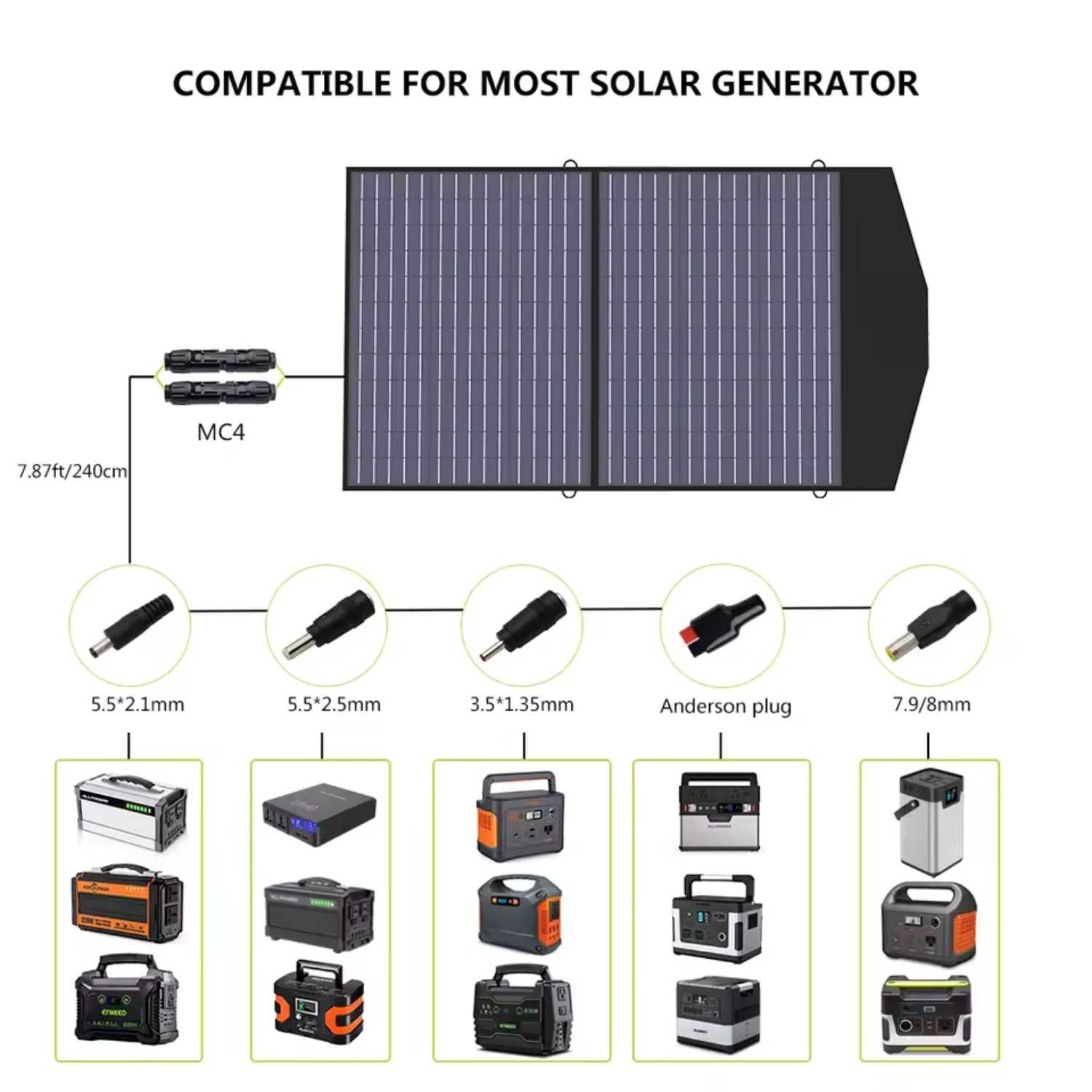 Panou Solar Pliabil si Portabil ALLPOWERS 100W