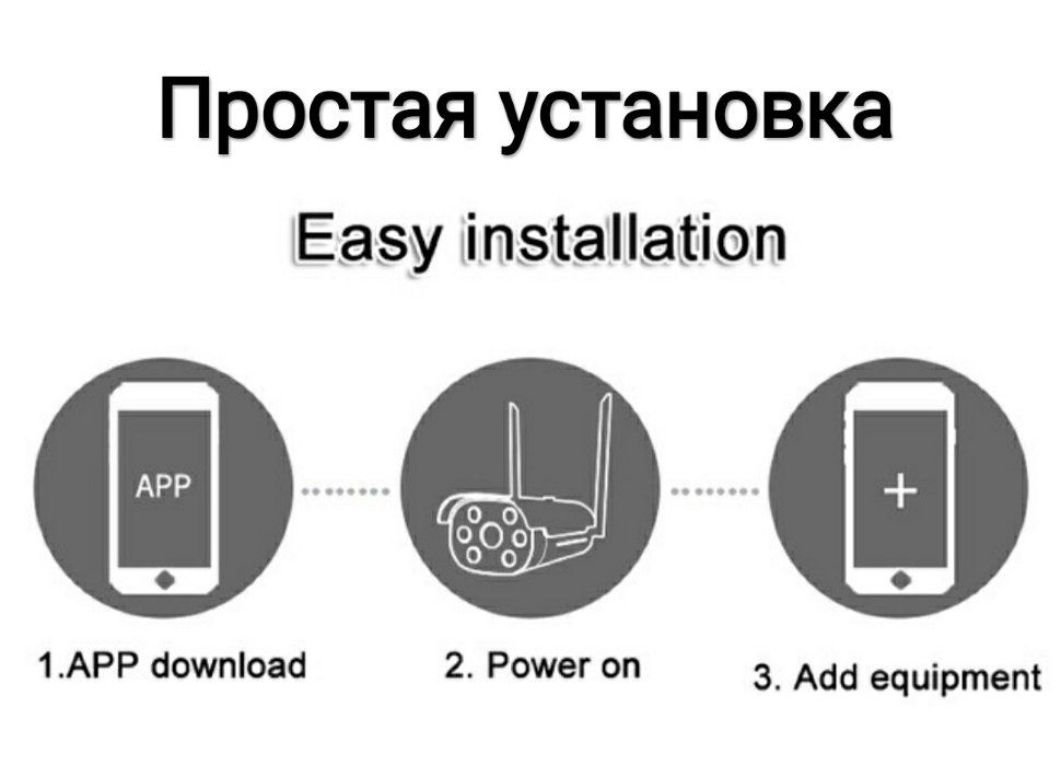 Wi-Fi Камера видеонаблюдения с сиреной, уличная, день/ночь, онлайн, ув