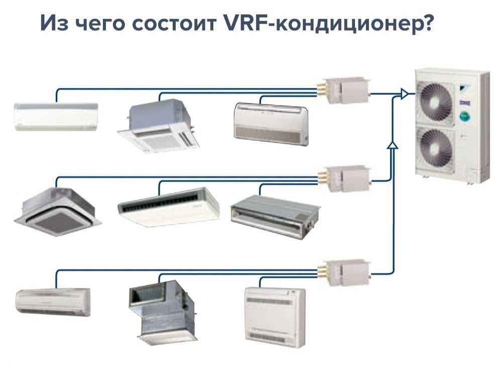 рефнет-разветвитель, опрессовка азотом