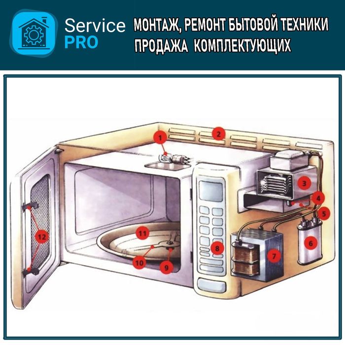 Ремонт микроволновок, микроволновки, СВЧ