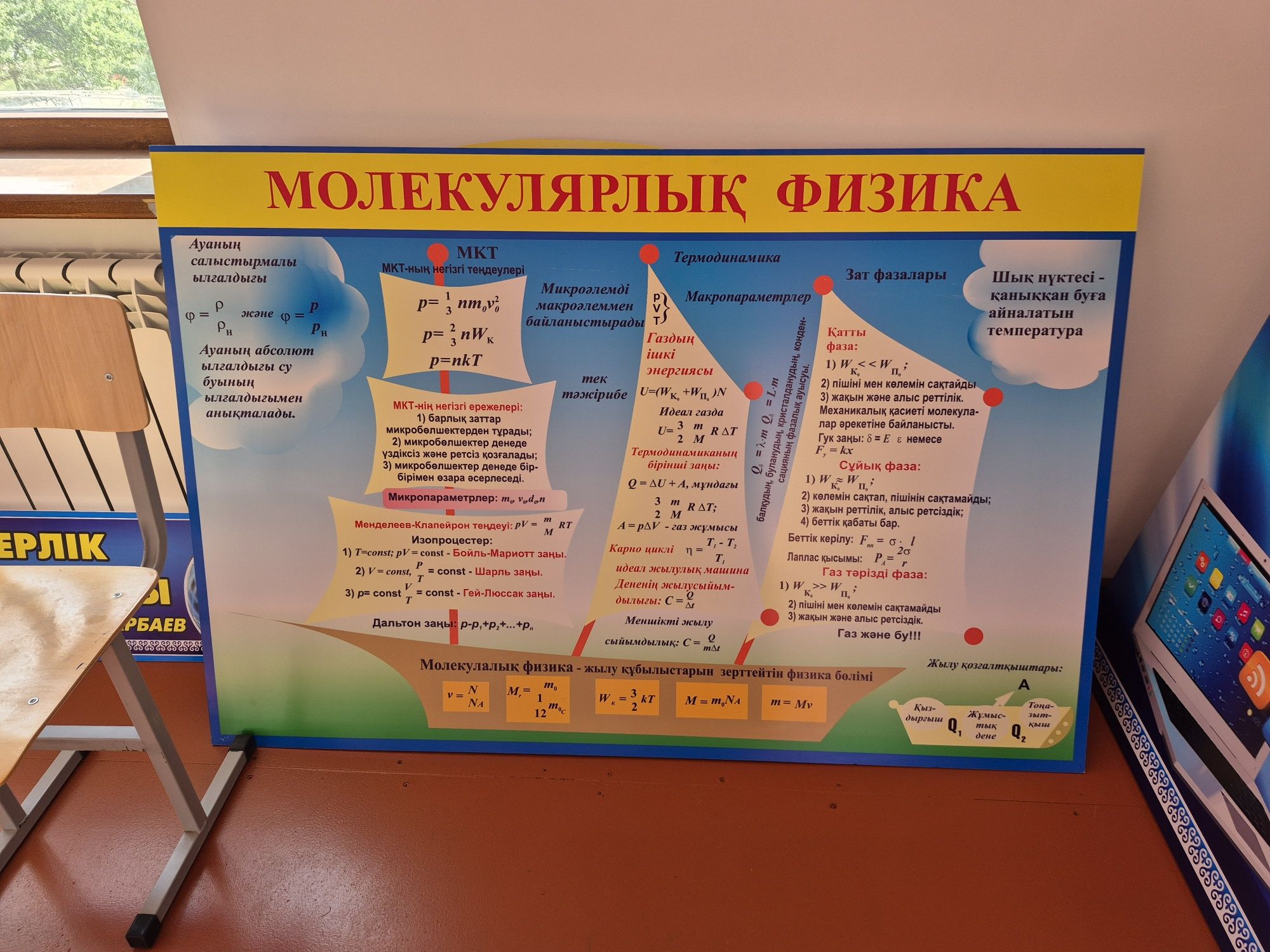 Кабинеттері безендіру оформление
