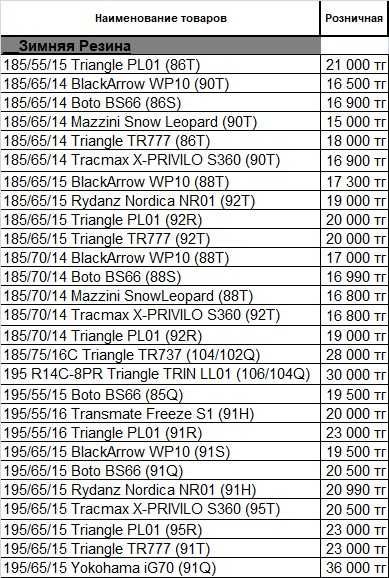 Оптовый склад шин Triangle/Tracmax/Boto/BlackArrow/Leao/Yokohama и др.