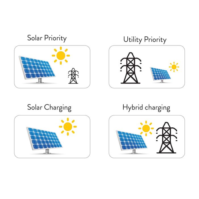 Invertor solar PNI GreenHouse SC1800C PRO 3KW 13A 3000VA