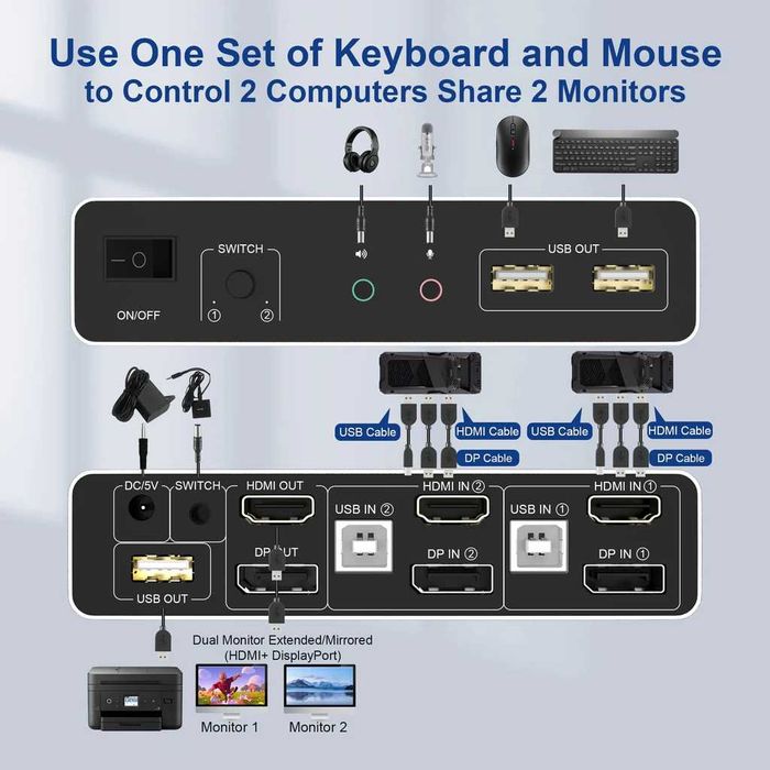 DisplayPort HDMI Switch KVM 2 monitoare 2 PC 4K60Hz Display extins