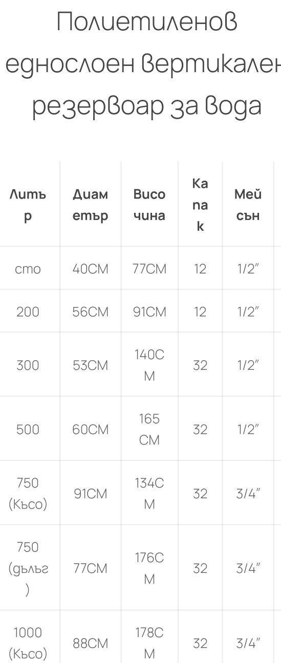 Септична яма 3000л и 5000л