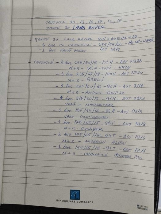 Jante 15, 20 si cauciucuri diferite 15,16,17,18,19,