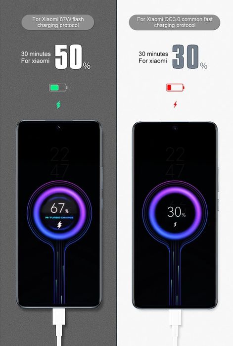 Xiaomi 67w зарядно с кабел 6А.
