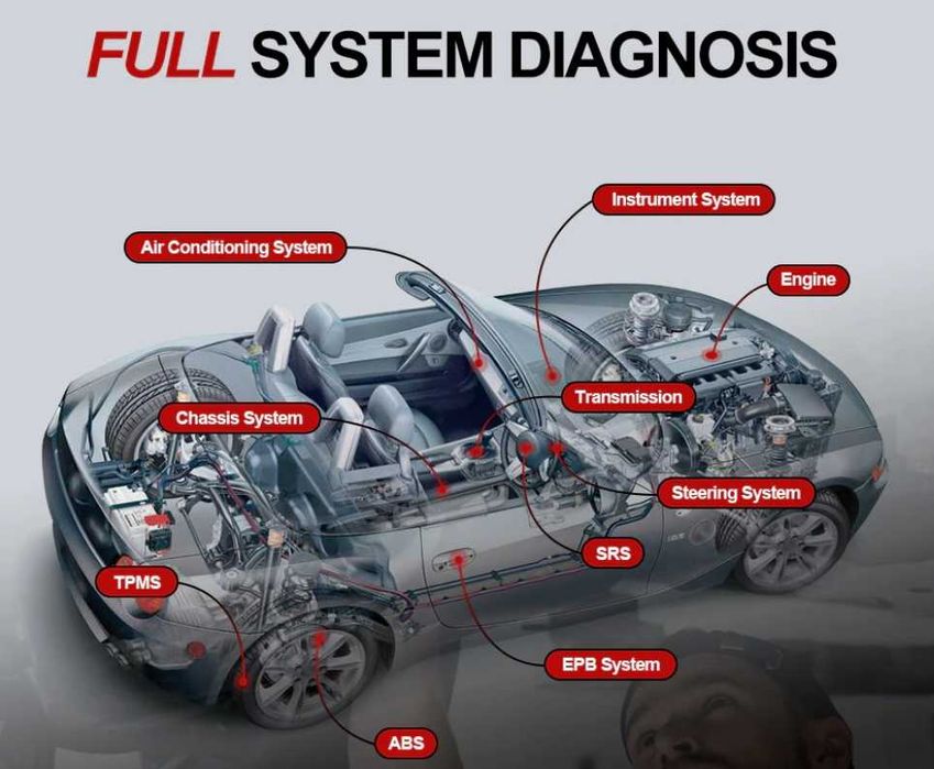 Redus ! Kit Diagnoza Auto ThinkCar PRO V2025 + Tableta Android 10.1"