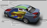 Шумоизоляция Обесшумка и изоляция щелей "МАШИН"