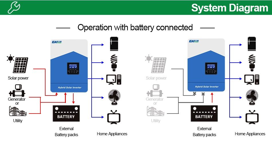 Invertor solar Easun 4.2KW 24v MPPT Controller offgrid hibrid lifepo4