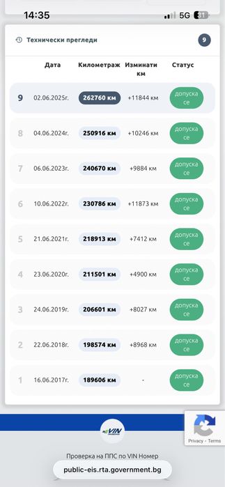 Toyota RAV4 2.2 D-CAT