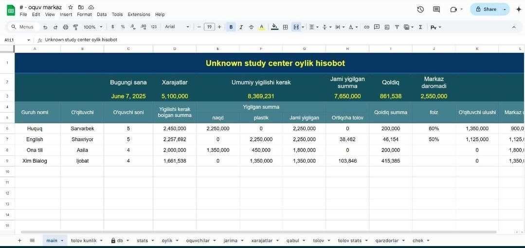 Google Sheets / Excel — Tizimlar va Hisobotlar Tayyorlash xizmati