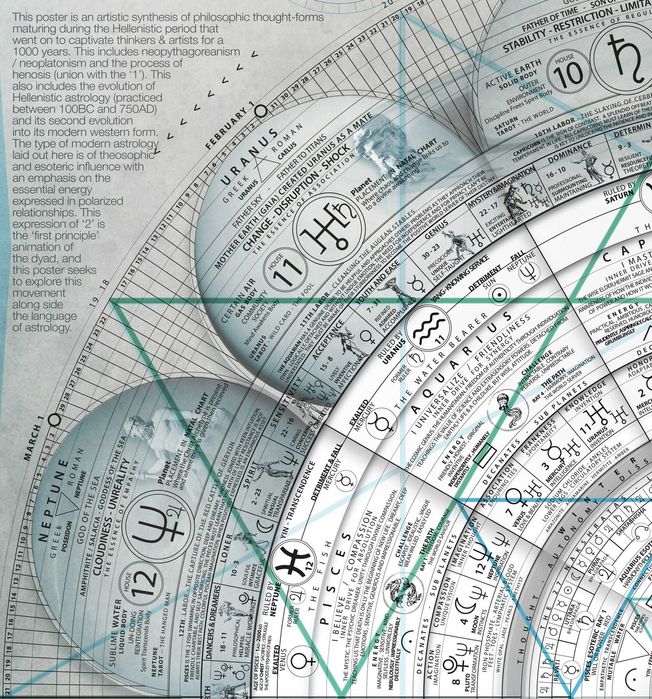Calendar Astrologic "Cosmic Clock" - Poster canvas - iSTAR