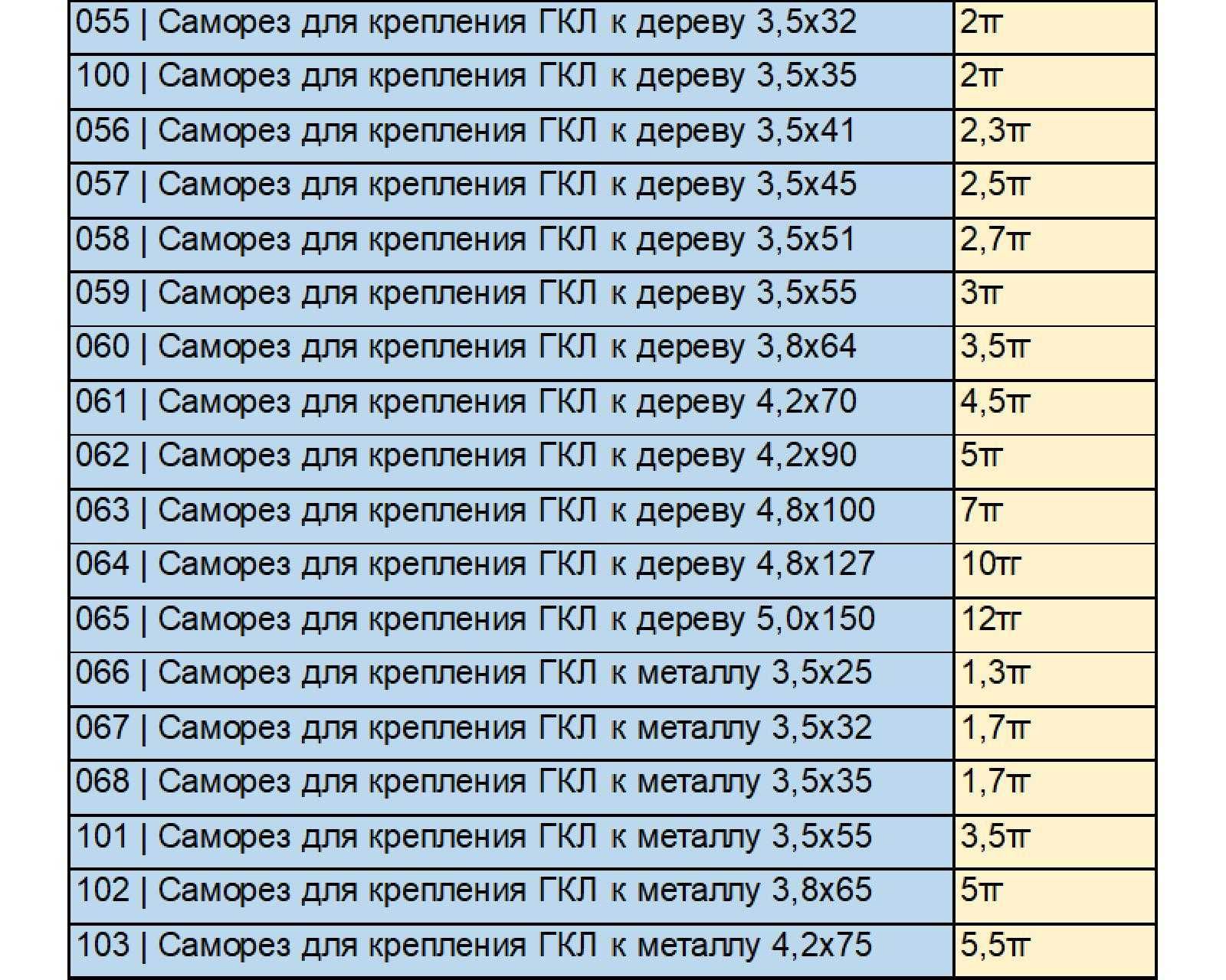 саморез для крепления ГКЛ