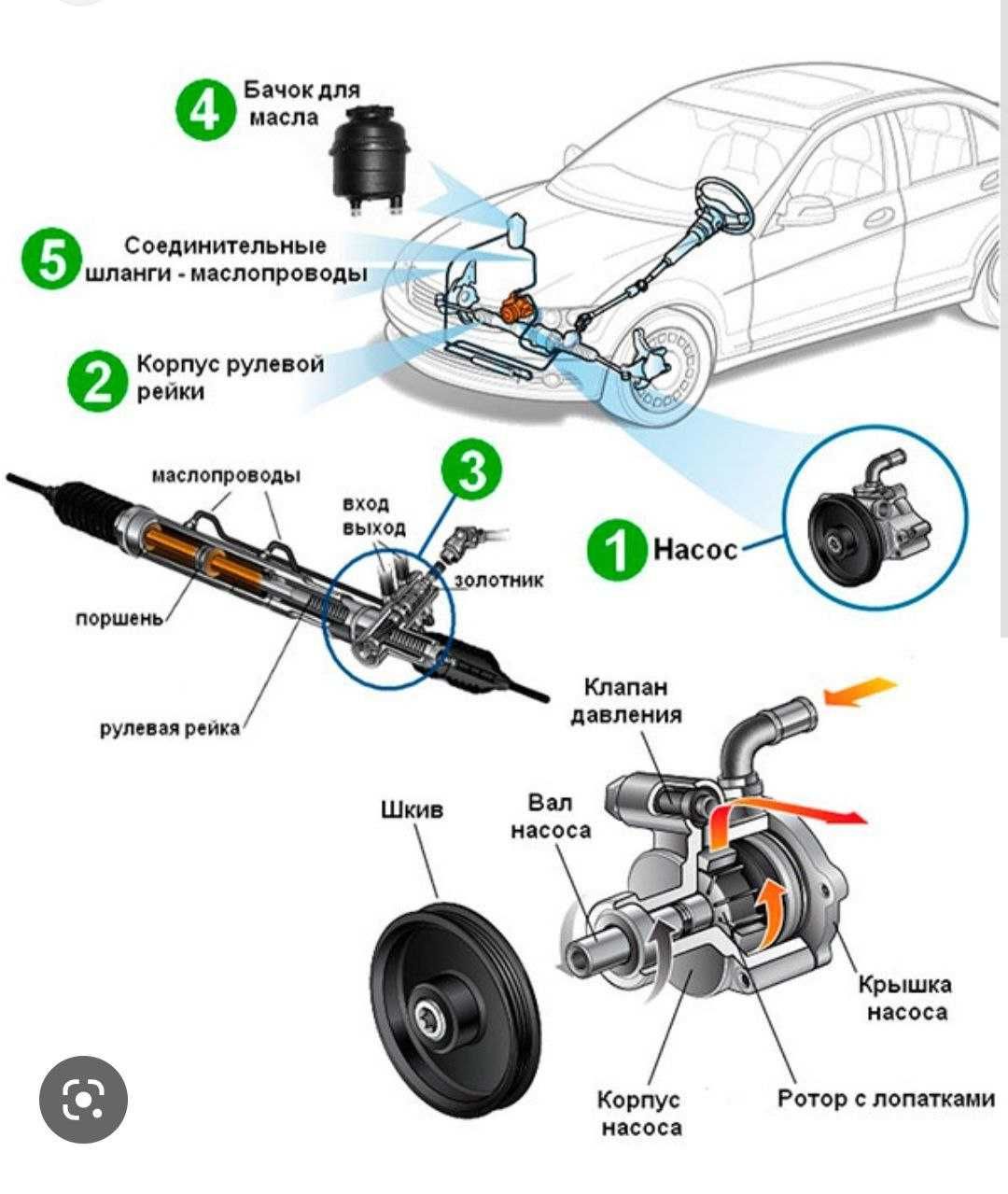 Chevrolet авто запчасти