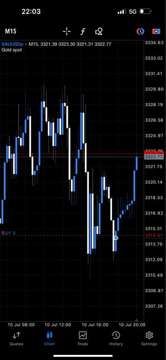 New Skill! Invata Trading; Curs 1:1 Trading ( forex, indices, crypto )