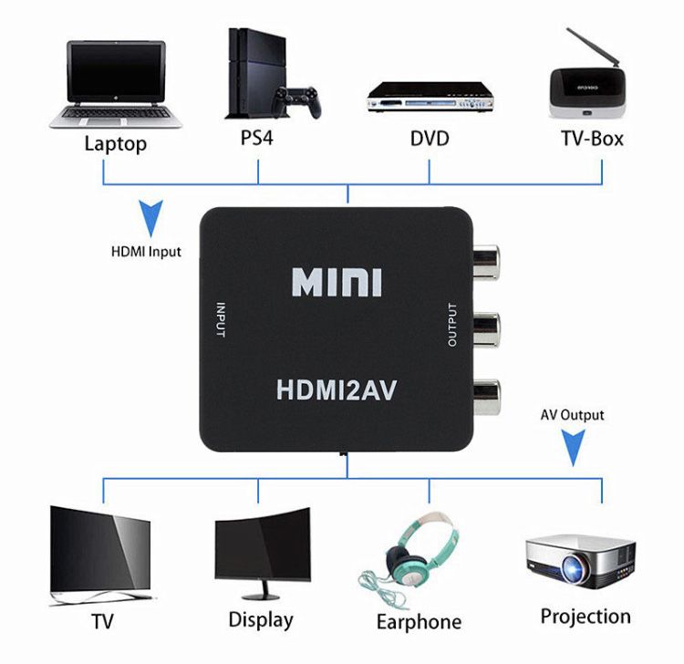 Конвертер адаптер HDM 2AV