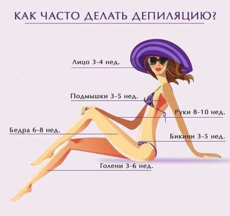 Шугаринг женский и мужской на выезд