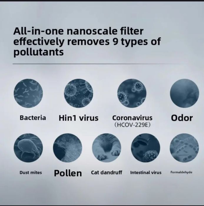 Фильтр Philips AC3737 FY3437 очистителя воздуха, совместимый с заменой