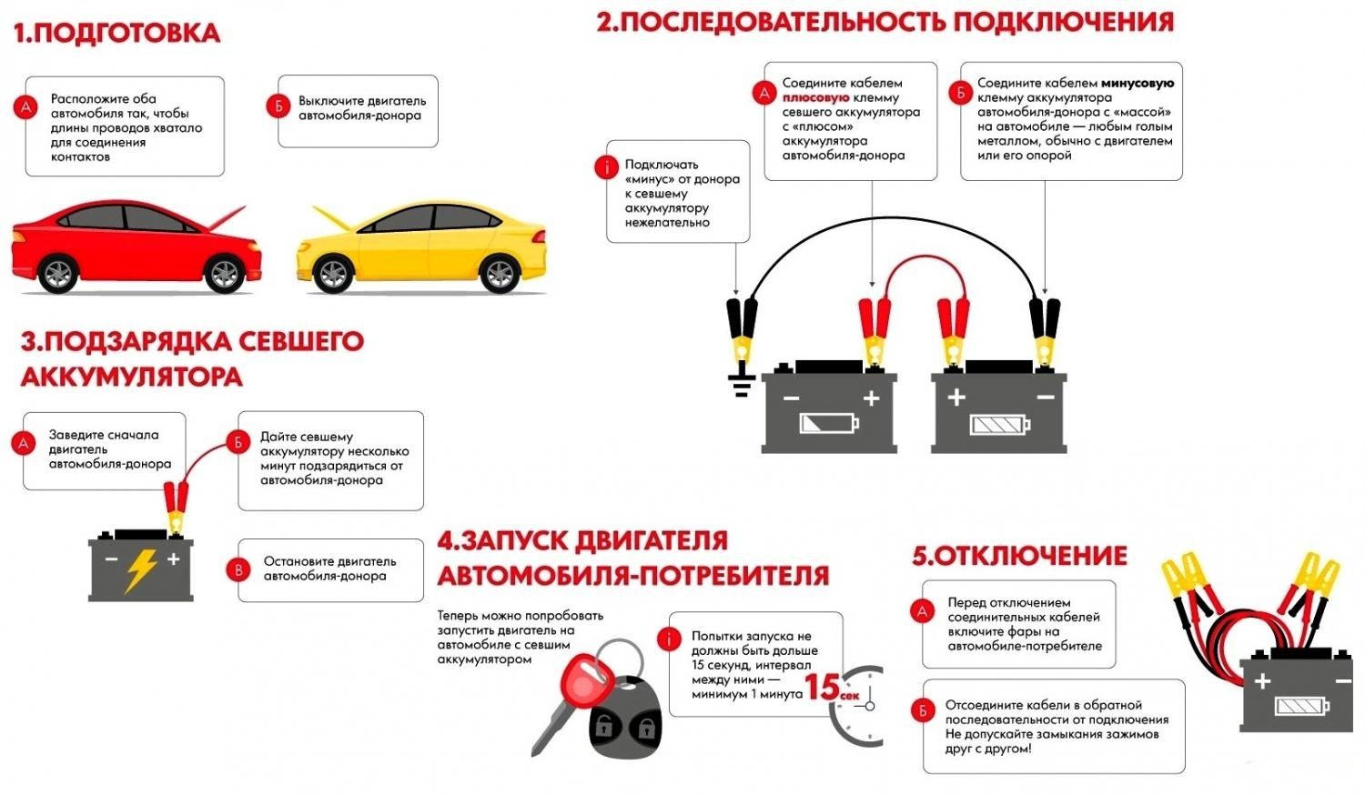 Услуга прикурить авто безопасно в Ташкенте  24/7 Moshina zavat zavad