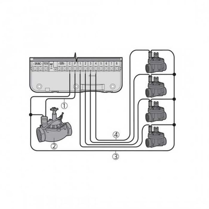 Pogramator irigatie HUNTER ECO-LOGIC 6 zone, interior ELC-601i-E