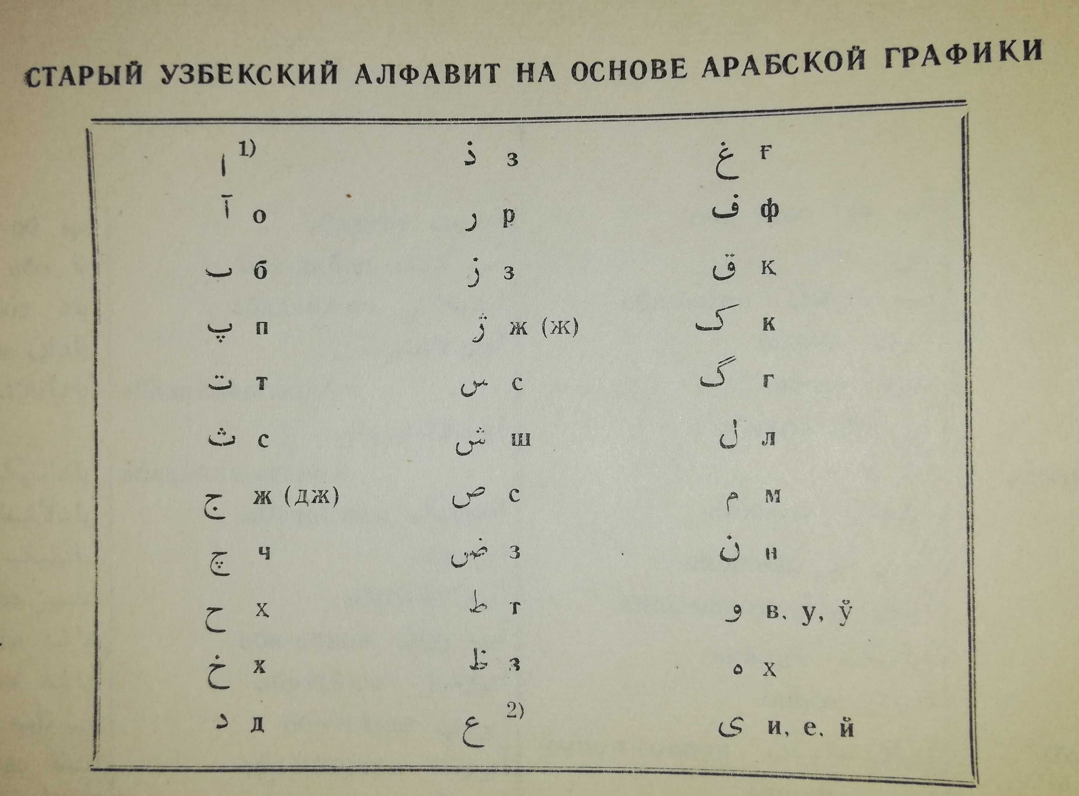 Узбекско-Русский словарь