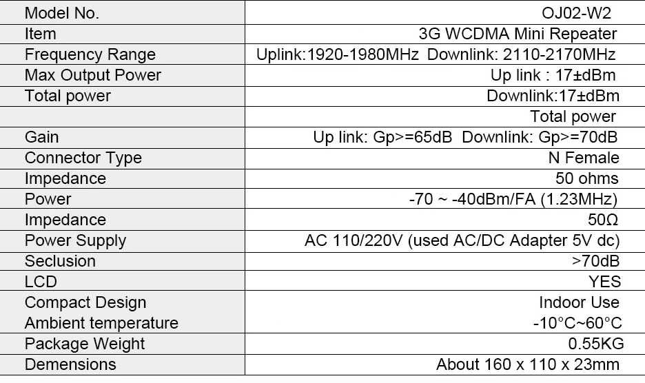 Amplificator semnal (repetor) GSM banda 1 (2100Mhz) pentru telefon