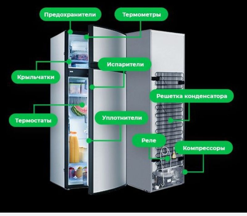 Ремонт холодильников любой сложности бытовых и промышленных