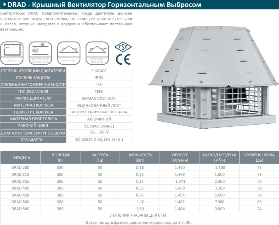 Канальные и промышленные вентиляторы.