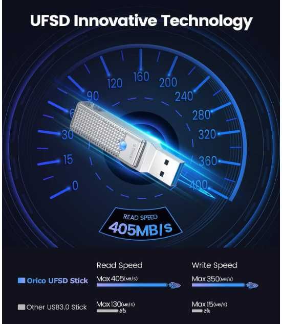 ORICO - 512GB  405MBS USB C Flash Drive, 2 in 1 External SSD