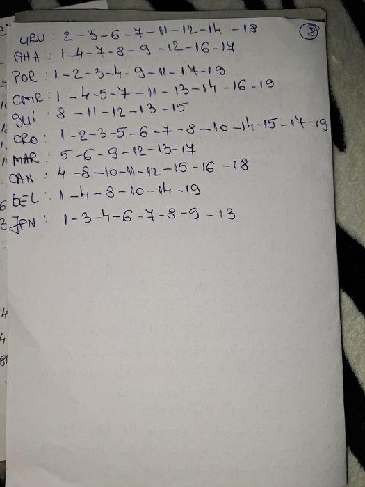 Stickere panini Qatar world cup 2022