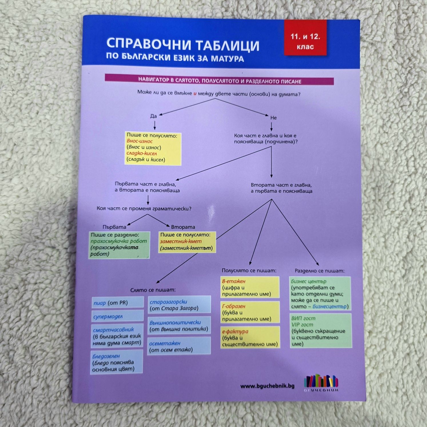 Справочни таблици по български език и литература за 11 и 12 клас