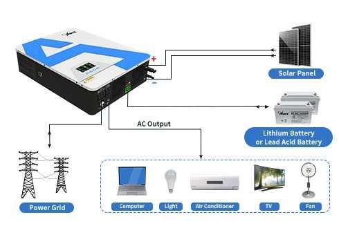 Invertor solar MPPT hibrid on/off-grid 3.6KW 24Vcc cu modul  WiFi